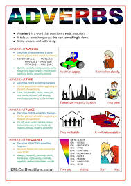 Adverbs of manner are the largest group of adverbs. Adverbs Of Manner Time Place And Frequency Aulas De Ingles Licoes De Gramatica Adverbios