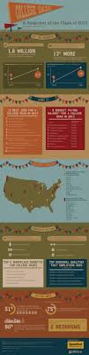 Infographic College Class Of 2013 Educational Infographic College Classes Life After College