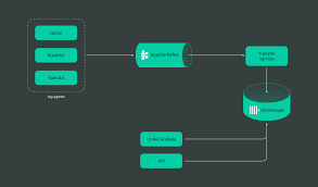 Image result for Observability of Kafka