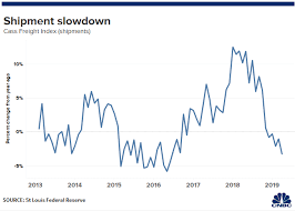 Under The Radar Indicator Is Convincing Some That Economy Is