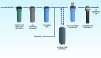 Point Of Use Point Of Entry Treatment Arsenic In Drinking Water U S Epa