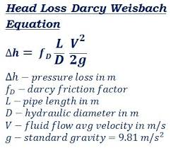 Mechanical Engineering Calculators Mechanical Engineering Computational Fluid Dynamics Soil Mechanics