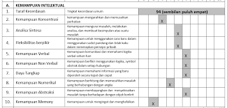 Dina bukan murid smp d. Soal Psikotes Untuk Santri Baru Guru Galeri