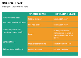 More specifically, it is a commercial ar. Image Result For Leasing Finance Cost Accounting Finance Lease Finance