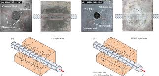 Rebars in different sizes are manufactured to meet the need of our customers. Bond Strength Of Deformed Bar Embedded In Steel Polypropylene Hybrid Fiber Reinforced Concrete Sciencedirect