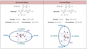 Conics Circles Parabolas Ellipses And Hyperbolas She Loves Math Love Math Math Methods Math Interactive Notebook Algebra