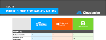 Cloud Comparison Cheat Sheet Aws Vs Google Vs Microsoft Azure