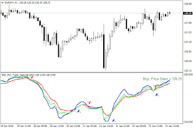 Rsi Ma Trade Sist Mt4 Indicators