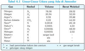 Pin Di Download