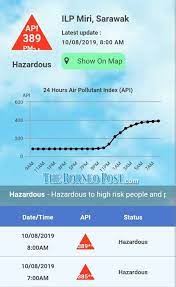 First we'll try to compare air pollution indexes and further. Miri Air Quality Breaches Hazardous Levels Api At 389 As Of 8am