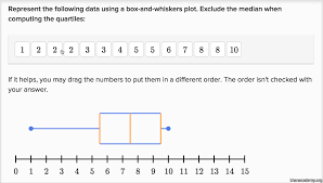 Let's select some features of the dataset and visualize those features with the boxplot() function. Beispielaufgabe Ein Boxplot Erstellen Gerade Anzahl Von Datenpunkten Video Khan Academy