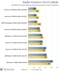 Esenciales, desempeño, memoria, compatibilidad, periféricos, tecnologías avanzadas, virtualización, gráficos, interfaces gráficas. Intel Core I9 9900k 5ghz With Cinebench R15 Test Page 3 Guru3d Forums