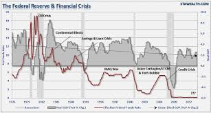 fed rate hikes lets review investing com