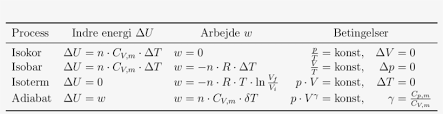 Result Delta U Equals Cv Delta T 1332x279 Png Download Pngkit
