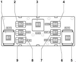 2004 vw jetta fuse box diagram fuse box and wiring diagram. Volkswagen Jetta 2003 2009 Fuse Box Diagram Auto Genius