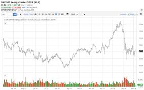 Which Etf Is A Better Investment These Days Xle Or Vde