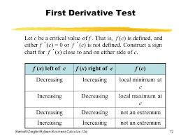 chapter 5 graphing and optimization section 1 first