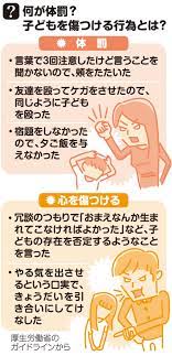 しつけ」でもダメ！4月から体罰は法律で禁止されました 世界で59番目 子どもへの暴力のない社会へ、意義と課題は | 東京すくすく |  子育て世代がつながる ― 東京新聞
