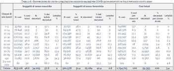 Tale età minima pensionabile, gradualmente, aumenterà sia per uomini che per donne, in modo da raggiungere per entrambi 67 anni e 2 mesi, nel 2021. Quanto Stiamo Perdendo In Speranza Di Vita Scienza In Rete