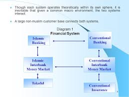 But how do you do it? The Islamic Interbank Money Market An Analysis Of Risks Ppt Video Online Download