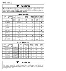 583 Jetting Chart Rev Chassis Mountain Sleds Dootalk