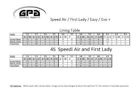 59 Abundant Gpa Speed Air Size Chart