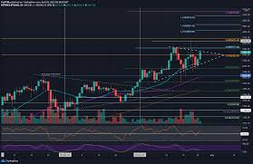 (eth/usd), stock, chart, prediction, exchange, candlestick chart, coin market cap, historical data/chart, volume, supply, value. Ethereum Price Analysis Eth Bulls Resurface With A 10 Daily Surge