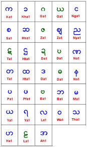 Learn To Read Burmese Script Thailand Language Burmese Burmese Language