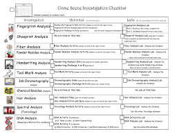 Dna fingerprinting (also called dna profiling or forensic genetics) is a technique employed by forensic scientists to assist in the identification of individuals or samples the application of forensic genetics to the legal arena is aimed to resolve legal problems, such as paternity tests and inheritance matters, to. Dna Fingerprint Analysis Worksheet Answers