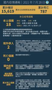 May 19, 2021 · 高雄市府18日公布3例確診個案（案2069、2070與2150）的活動史，曾搭乘台鐵、高鐵，涉足全聯高雄林森店、鳳山東急屋百貨等處，所有場域均已完成清. 6kxu0n Sxmsezm