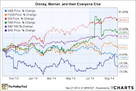 is it time to buy viacom stock the motley fool