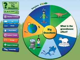 Climate Kids Online And Hands On Activities For Learning About Climate Change Climate Change Activities Climate Activities Climate Change