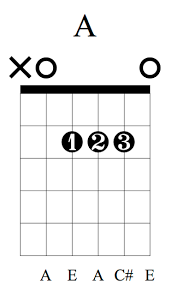 See more of celine dion let's talk about love on facebook. 200 Songs You Can Play With Just 4 Chords Guitarlessons Org