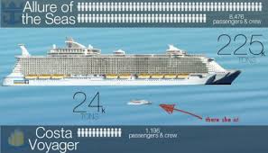 Does Size Matter Carnival Ship Size Comparison Infographic
