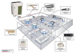 Vrv Iv Daikin Ac