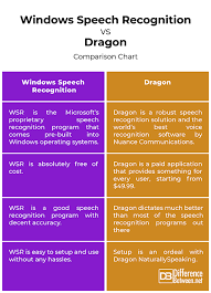 Difference Between Windows Speech Recognition And Dragon
