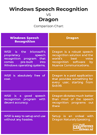 difference between windows speech recognition and dragon