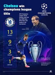 Most champions league winner football clubs who have won the most champions league finals! Cw2k12tqdb3gfm