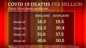 Moderna vaccine will arrive in april, oliver dowden says. Covid In Scotland Sturgeon Defends Handling Of Pandemic Bbc News