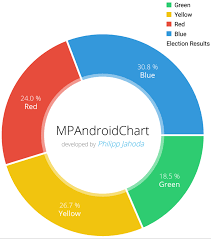 Android Pie Chart Example Github Bedowntowndaytona Com