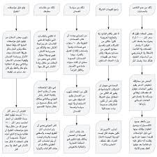 مستشار المطابخ On Twitter هذا الشهر أتتني استفسارات كثيرة بخصوص المطابخ وكثرة القرارات المستعجلة لشراء مطبخ قبل ارتفاع الضريبة نصيحتي لكل مستهلك راجع التمتير والحساب لا توقع العقد بدون دليل المواصفات تأكد