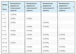 отрицательный резус таблица группы крови и резус фактора родителей и детей Gruppa Krovi U Rebenka Ot Roditelej Tablica S Rezus Faktorom Prostye Sovety Mama Ill The 100