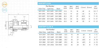 Lapp Skintop Click Cable Glands Click