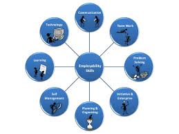 Employability Skills Facets And Strategies