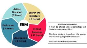 Consensus On Evidence Based Medicine Curriculum Contents For Healthcare Schools In Brazil Bmj Evidence Based Medicine