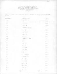 PUBLIC SAFETY & CORRECTION Reporting Agency Accession No. PAROLE &  PROBATION - HEADQUARTERS DIVISION NO Description