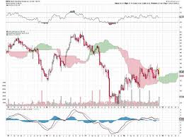 These 5 Low P E Stocks Have Earnings Dividends Little To