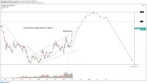 Ethereum to dollar (eth to usd) predictions and forecast for each month with maximum, minimum and close prices. Ethereum Update 3 Breakout In Progress The Dollar Millionaire