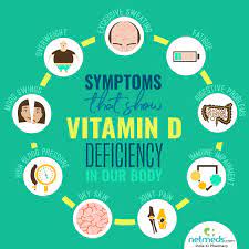 The association between lack of sunlight and depressive disorders was first noted 2,000 years ago. Vitamin D Deficiency Causes Symptoms And Treatment Netmeds