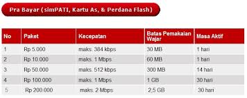 Daftar paket internet unlimited telkomsel 2021 setelah sekian lama, akhirnya kini telkomsel menyediakan kuota unlimited khusus pelanggan prabayar, seperti simpati, kartu as, dan loop. Perbandingan Kartu Internet Tri Dengan Flash Bayudeje